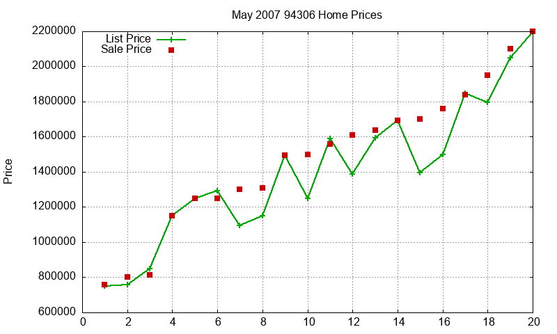 94306 Homes Just Sold 2007-05 94306 Homes Just Sold 2007-05