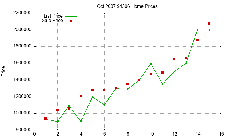 94306 Homes Just Sold 2007-10 94306 Homes Just Sold 2007-10