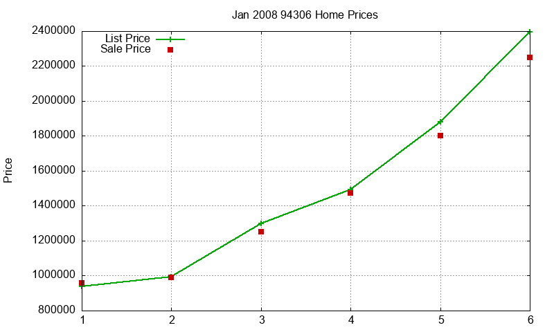 94306 Homes Just Sold 2008-01 94306 Homes Just Sold 2008-01