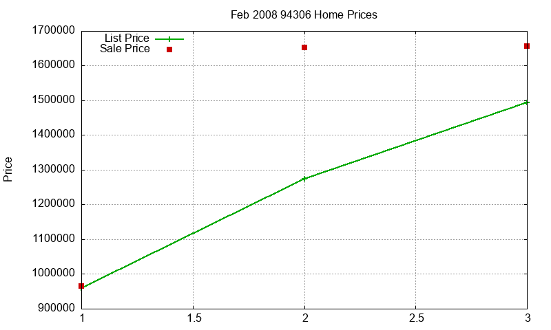 94306 Homes Just Sold 2008-02 94306 Homes Just Sold 2008-02
