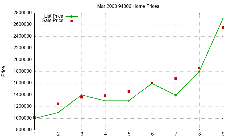 94306 Homes Just Sold 2008-03 94306 Homes Just Sold 2008-03