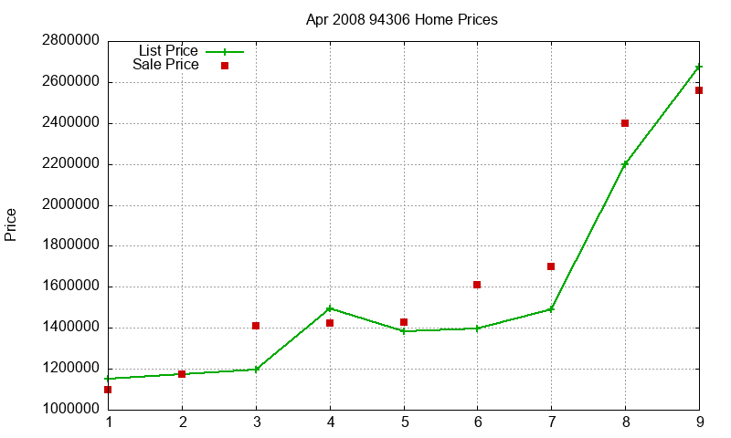 94306 Homes Just Sold 2008-04 94306 Homes Just Sold 2008-04