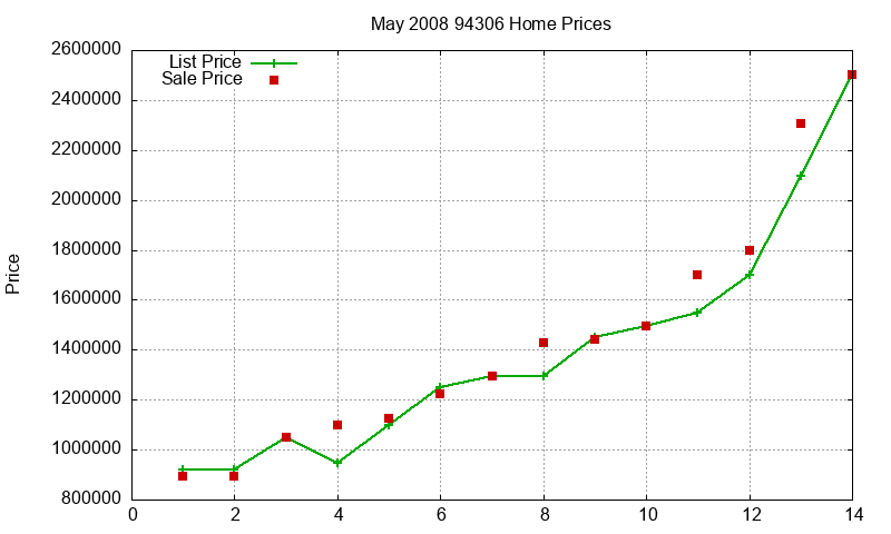 94306 Homes Just Sold 2008-05 94306 Homes Just Sold 2008-05