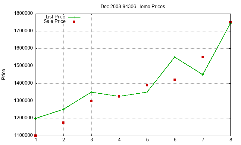 94306 Homes Just Sold 2008-12 94306 Homes Just Sold 2008-12