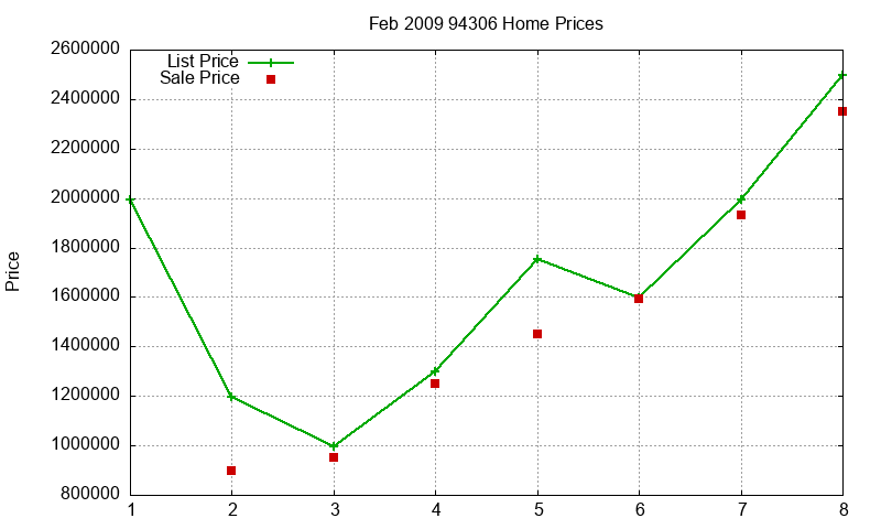 94306 Homes Just Sold 2009-02 94306 Homes Just Sold 2009-02