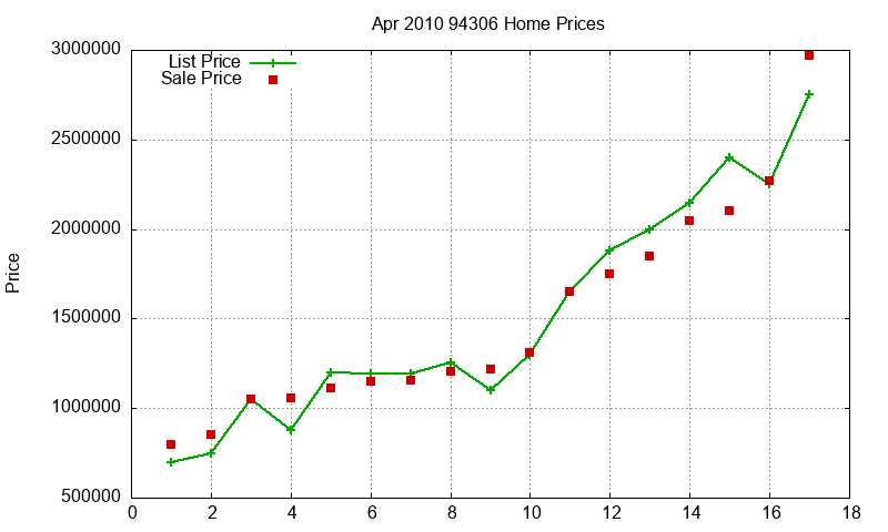94306 Homes Just Sold 2010-04 94306 Homes Just Sold 2010-04
