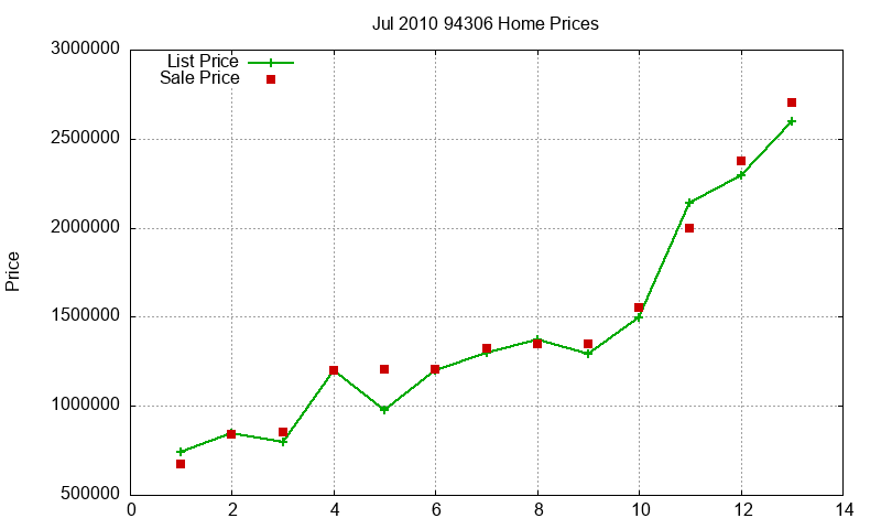 94306 Homes Just Sold 2010-07 94306 Homes Just Sold 2010-07