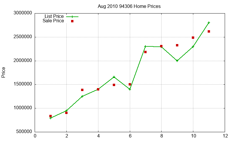 94306 Homes Just Sold 2010-08 94306 Homes Just Sold 2010-08