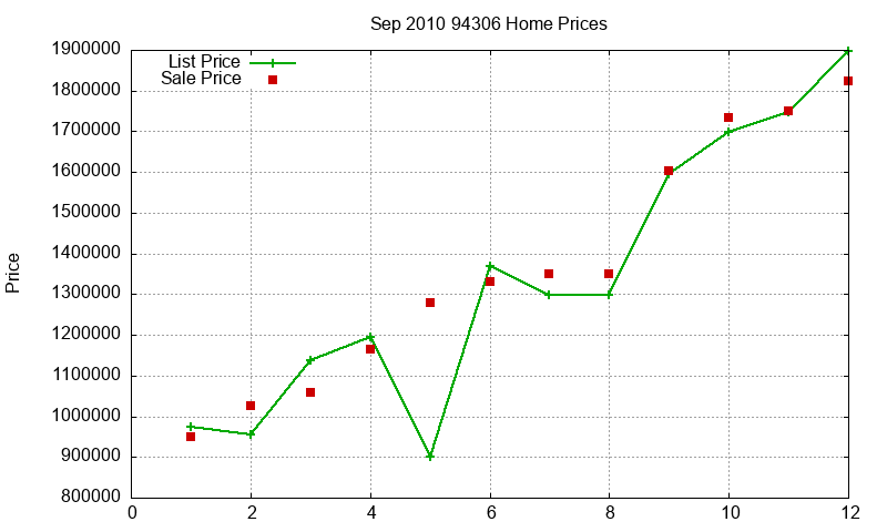 94306 Homes Just Sold 2010-09 94306 Homes Just Sold 2010-09