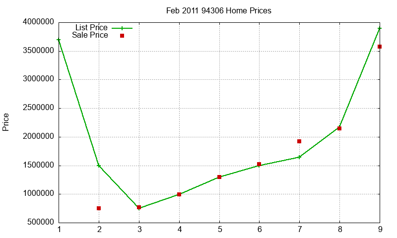 94306 Homes Just Sold 2011-02 94306 Homes Just Sold 2011-02