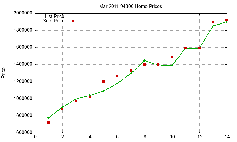 94306 Homes Just Sold 2011-03 94306 Homes Just Sold 2011-03