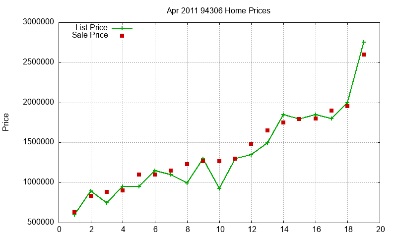 94306 Homes Just Sold 2011-04 94306 Homes Just Sold 2011-04