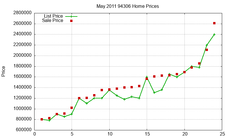 94306 Homes Just Sold 2011-05 94306 Homes Just Sold 2011-05