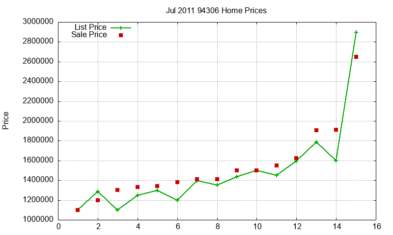 94306 Homes Just Sold 2011-07 94306 Homes Just Sold 2011-07