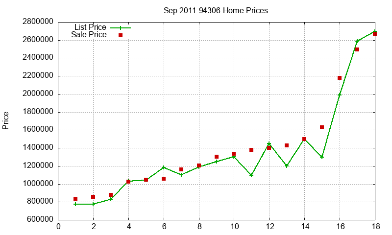 94306 Homes Just Sold 2011-09 94306 Homes Just Sold 2011-09