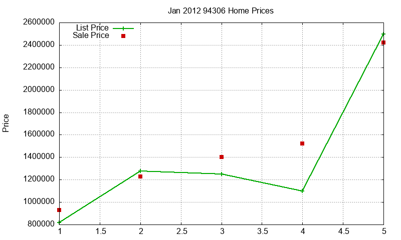 94306 Homes Just Sold 2012-01 94306 Homes Just Sold 2012-01