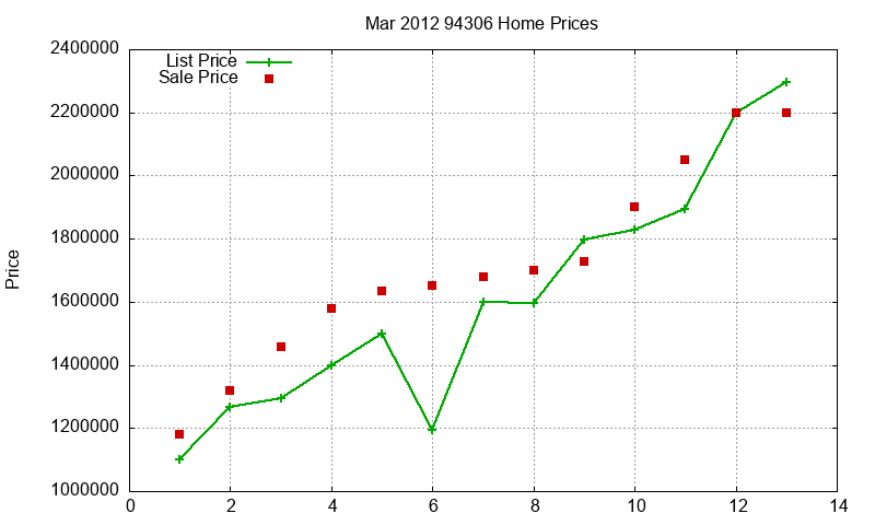 94306 Homes Just Sold 2012-03 94306 Homes Just Sold 2012-03