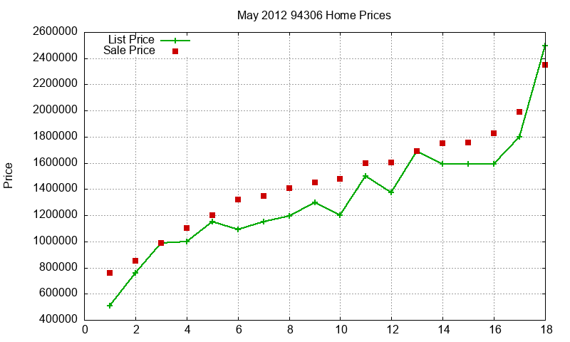94306 Homes Just Sold 2012-05 94306 Homes Just Sold 2012-05
