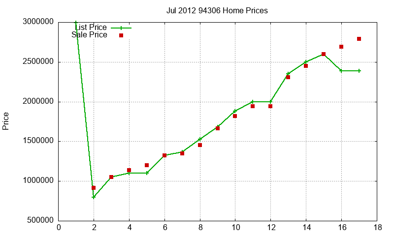 94306 Homes Just Sold 2012-07 94306 Homes Just Sold 2012-07