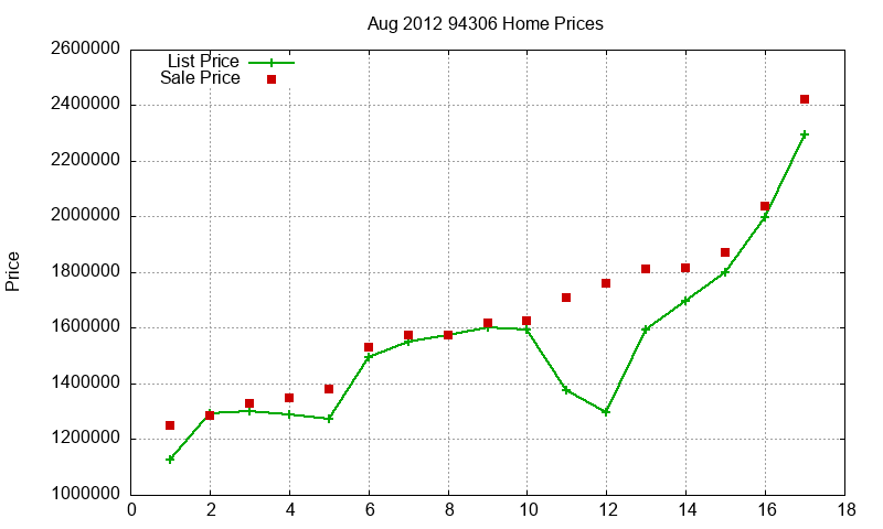 94306 Homes Just Sold 2012-08 94306 Homes Just Sold 2012-08