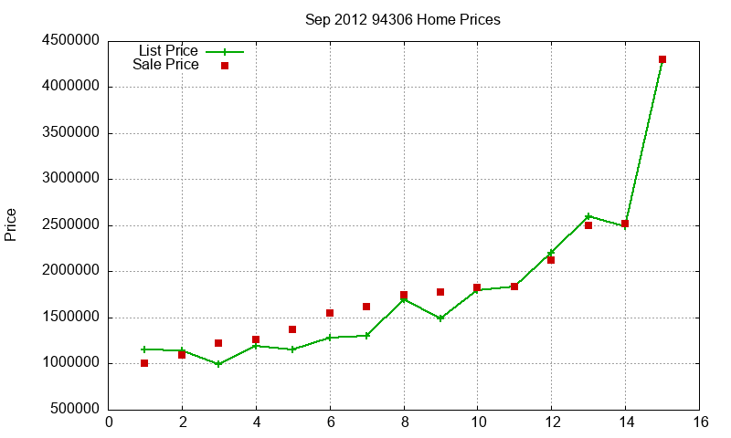 94306 Homes Just Sold 2012-09