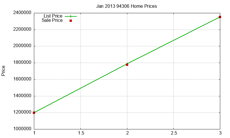 94306 Homes Just Sold 2013-01 94306 Homes Just Sold 2013-01