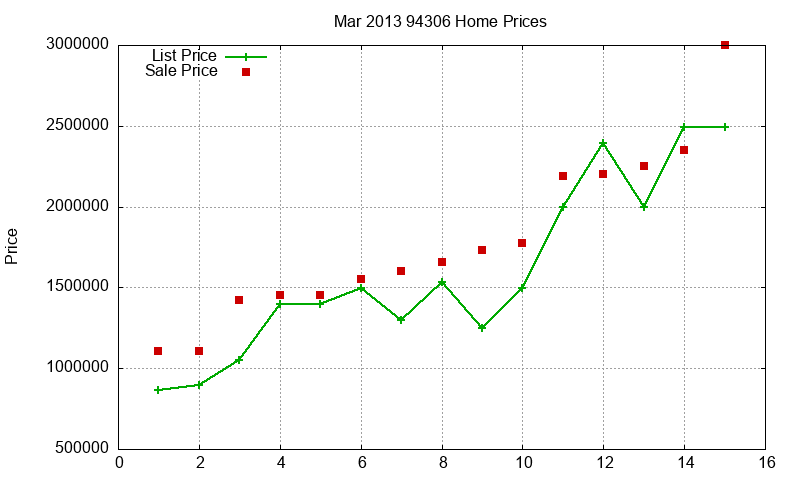 94306 Homes Just Sold 2013-03 94306 Homes Just Sold 2013-03
