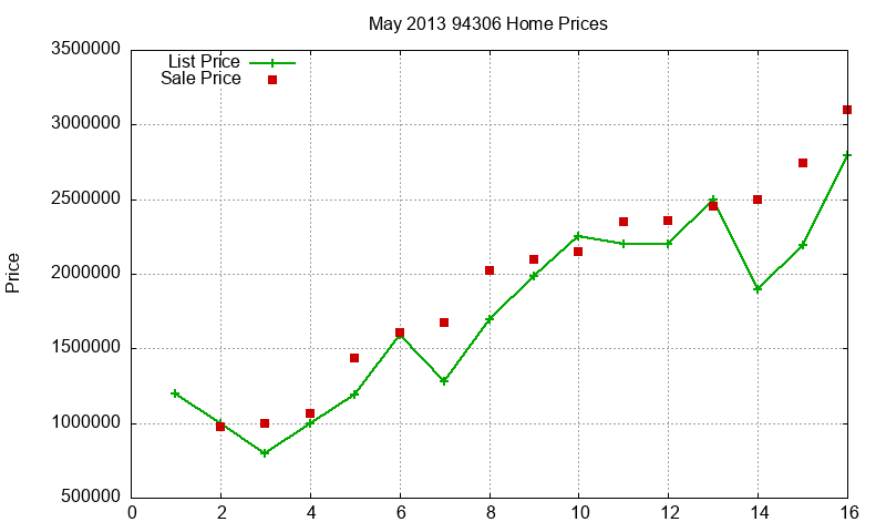 94306 Homes Just Sold 2013-05 94306 Homes Just Sold 2013-05