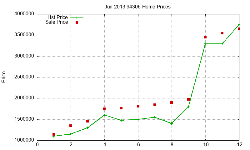 94306 Homes Just Sold 2013-06 94306 Homes Just Sold 2013-06
