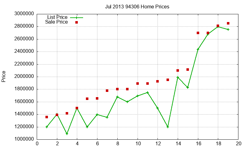 94306 Homes Just Sold 2013-07 94306 Homes Just Sold 2013-07