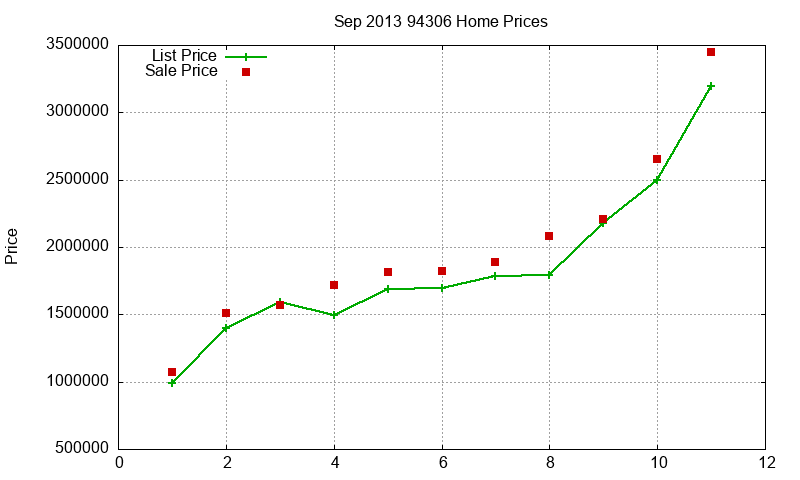 94306 Homes Just Sold 2013-09 94306 Homes Just Sold 2013-09