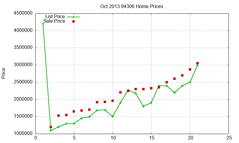 94306 Homes Just Sold 2013-10