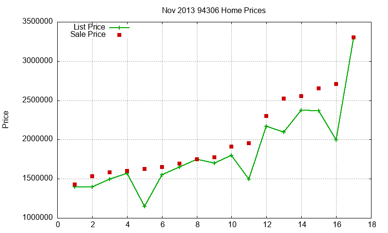 94306 Homes Just Sold 2013-11