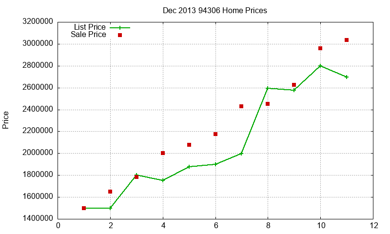 94306 Homes Just Sold 2013-12 94306 Homes Just Sold 2013-12