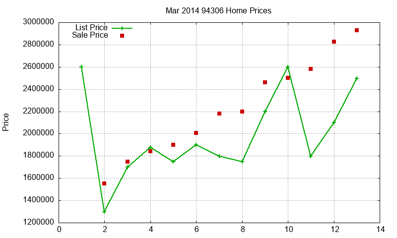 94306 Homes Just Sold 2014-03 94306 Homes Just Sold 2014-03