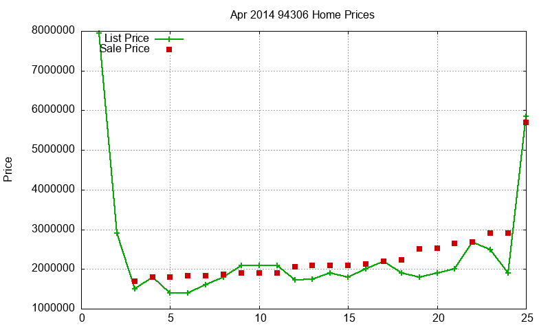 94306 Homes Just Sold 2014-04 94306 Homes Just Sold 2014-04