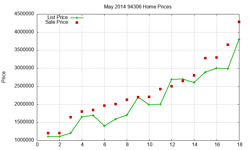 94306 Homes Just Sold 2014-05 94306 Homes Just Sold 2014-05