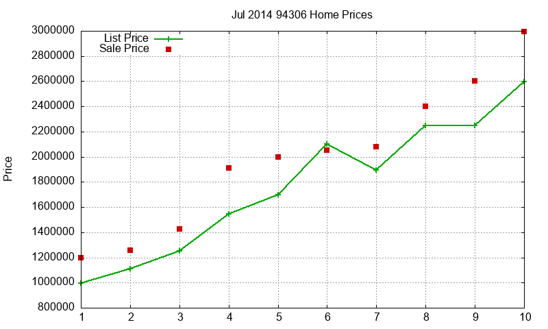 94306 Homes Just Sold 2014-07