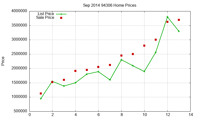 94306 Homes Just Sold 2014-09