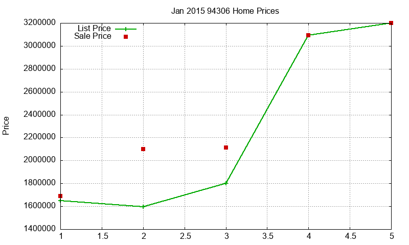 94306 Homes Just Sold 2015-01 94306 Homes Just Sold 2015-01