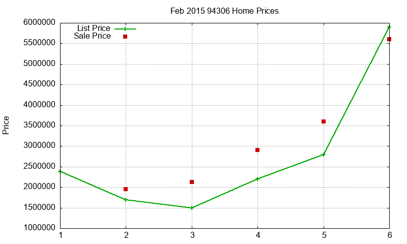 94306 Homes Just Sold 2015-02 94306 Homes Just Sold 2015-02