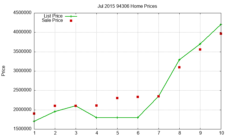 94306 Homes Just Sold 2015-07 94306 Homes Just Sold 2015-07