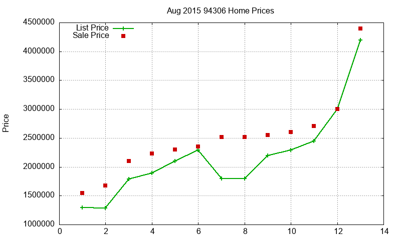 94306 Homes Just Sold 2015-08 94306 Homes Just Sold 2015-08