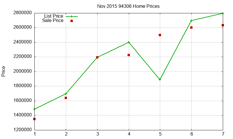 94306 Homes Just Sold 2015-11 94306 Homes Just Sold 2015-11
