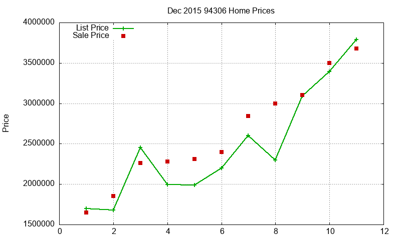 94306 Homes Just Sold 2015-12