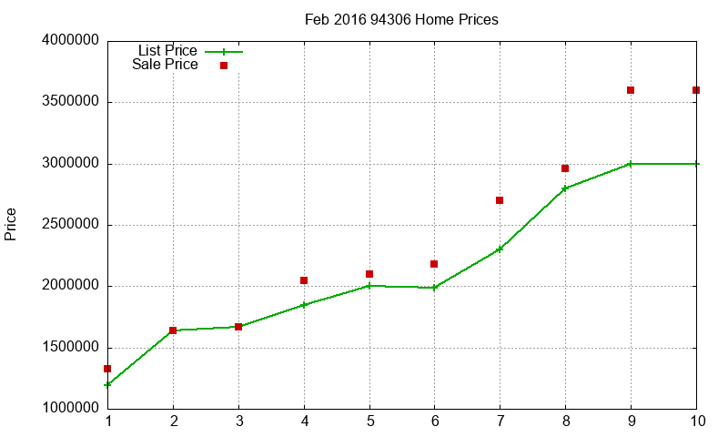 94306 Homes Just Sold 2016-02 94306 Homes Just Sold 2016-02