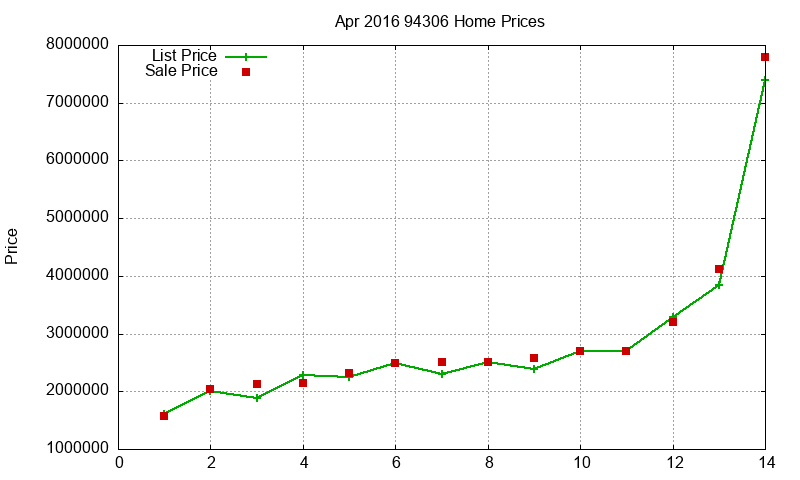 94306 Homes Just Sold 2016-04 94306 Homes Just Sold 2016-04