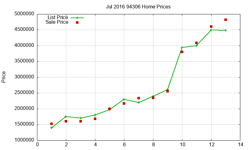 94306 Homes Just Sold 2016-07 94306 Homes Just Sold 2016-07
