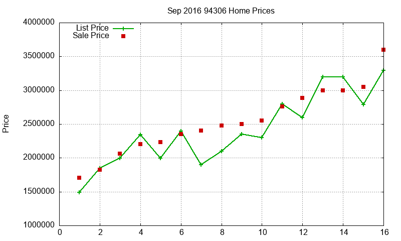 94306 Homes Just Sold 2016-09 94306 Homes Just Sold 2016-09