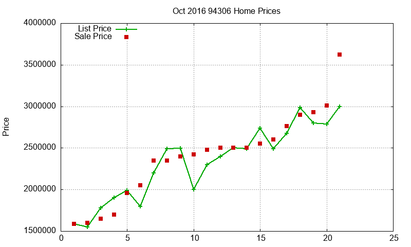 94306 Homes Just Sold 2016-10